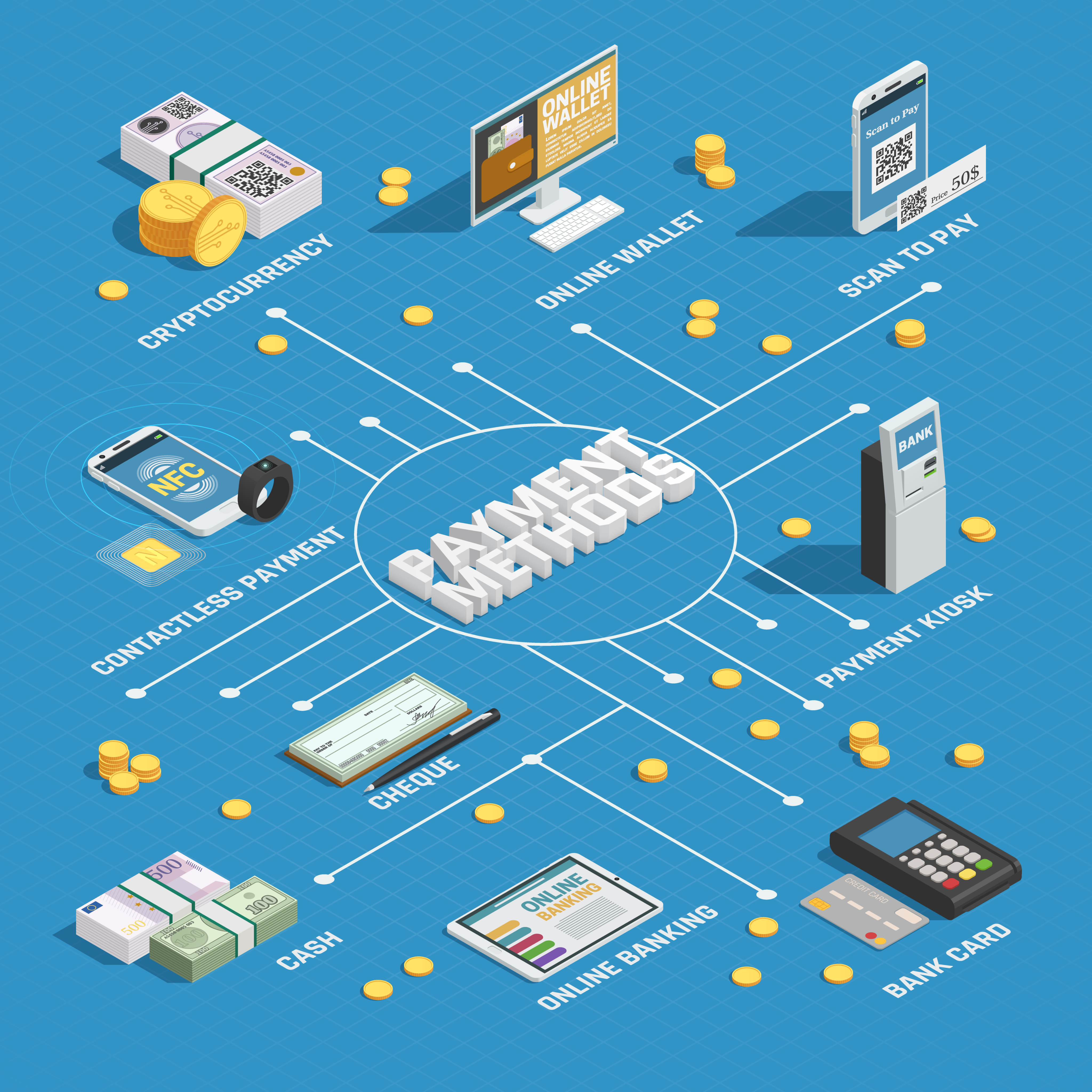payment methods on a board